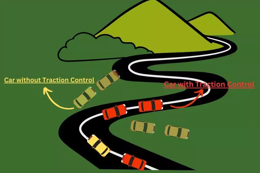 Traction Control System