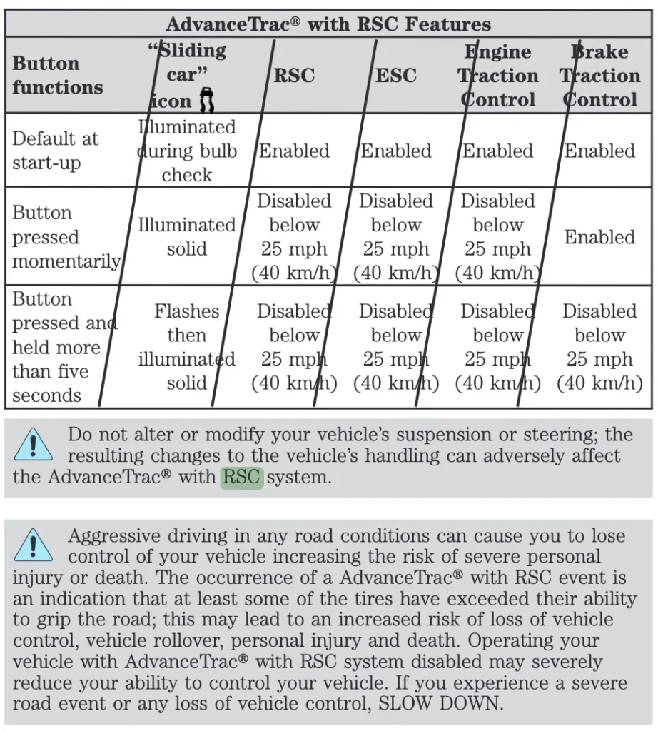 RSC Button Function