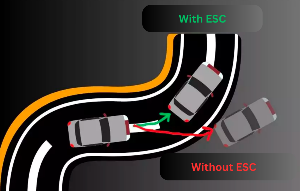 What Does the Electronic Stability Control (ESC) Light Mean