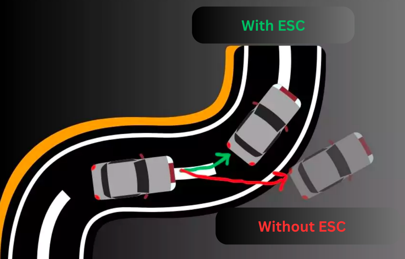 What Does It Mean When the "ESC Light" Comes on While Driving?