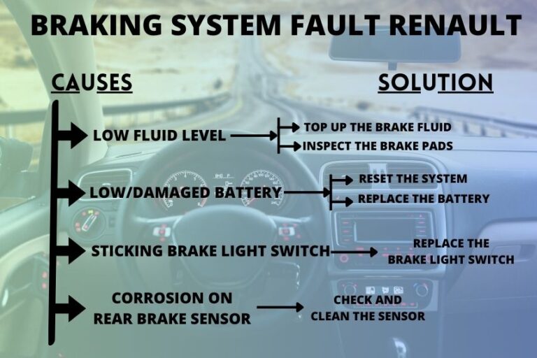 I've Fixed "Braking System Fault" on Renault. (4 Easy Way)