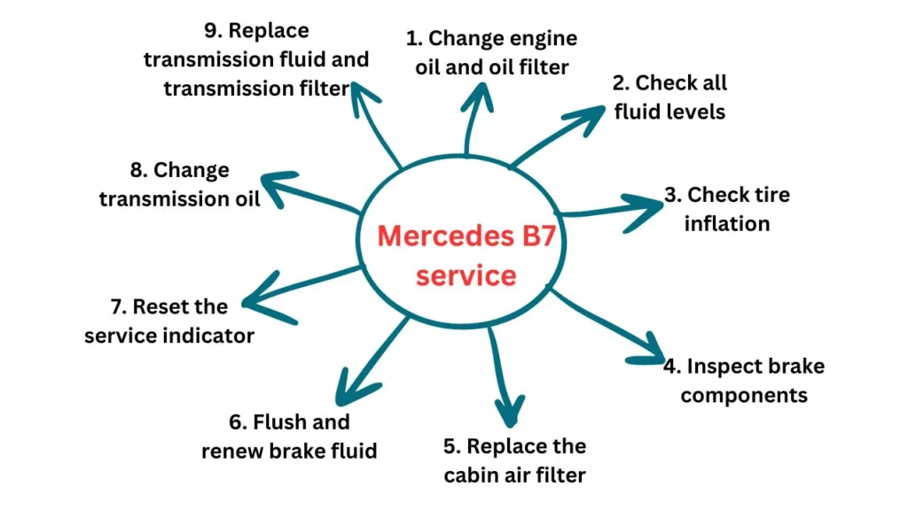 mercedes b7 service checklist