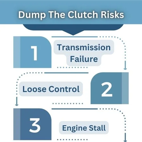 Is dumping the clutch bad?
