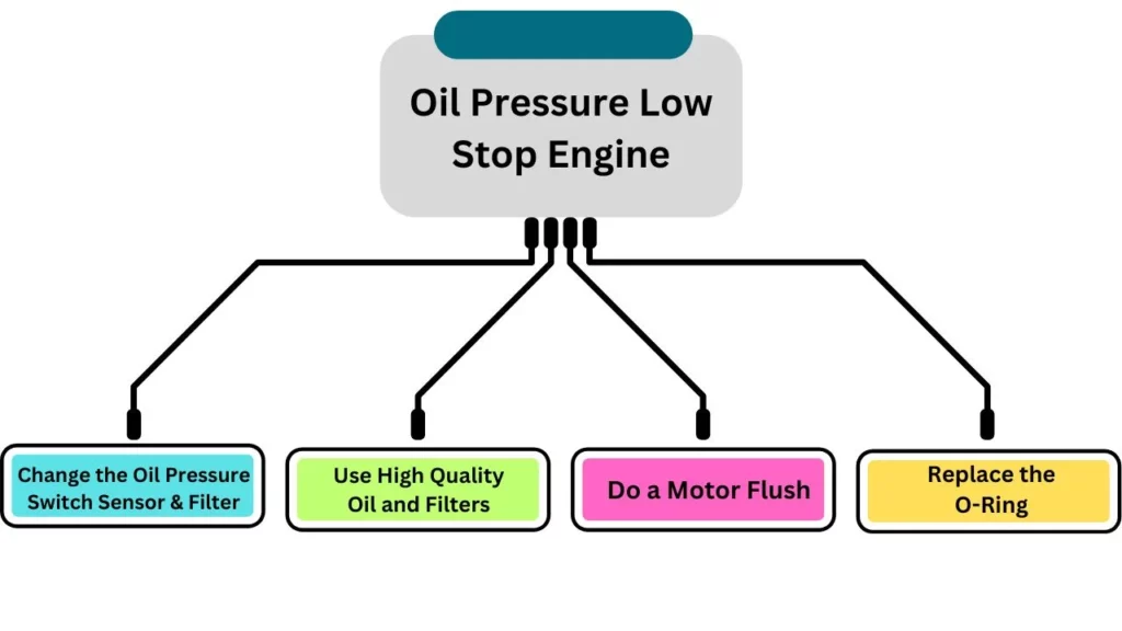 4 Way to Fix "Oil Pressure Low Stop Engine" Message
