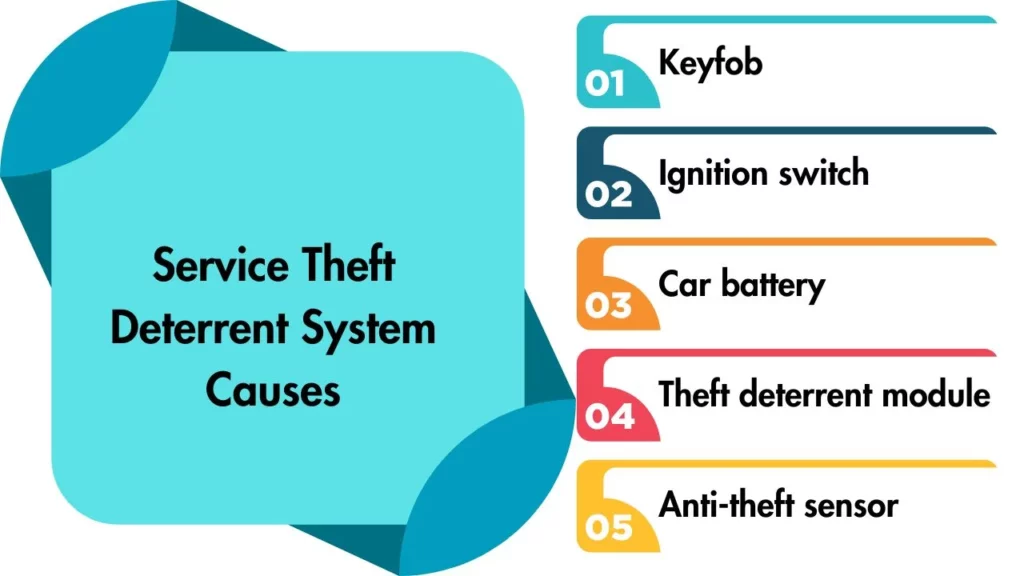 Service Theft Deterrent System: Causes