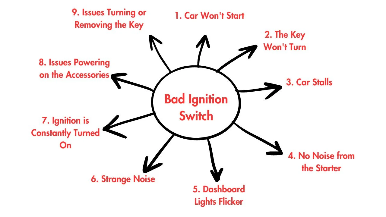 Signs of Bad Ignition Switch